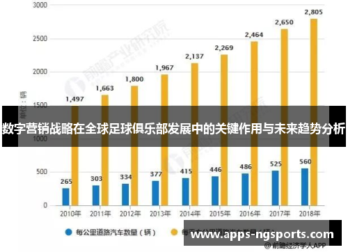 数字营销战略在全球足球俱乐部发展中的关键作用与未来趋势分析