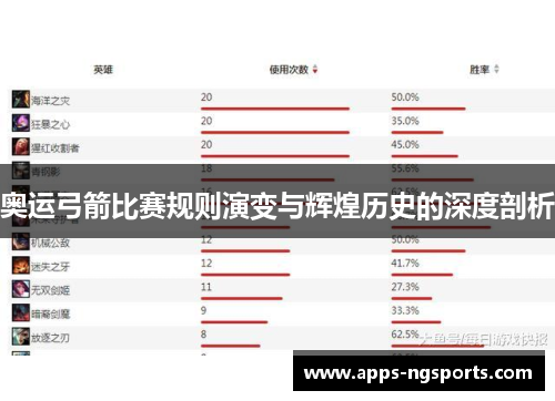 奥运弓箭比赛规则演变与辉煌历史的深度剖析