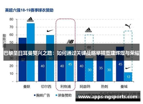 巴黎圣日耳曼复兴之路：如何通过关键战略举措重建辉煌与荣耀