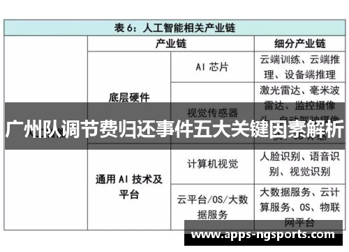 广州队调节费归还事件五大关键因素解析