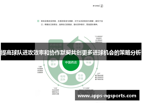 提高球队进攻效率和协作默契共创更多进球机会的策略分析
